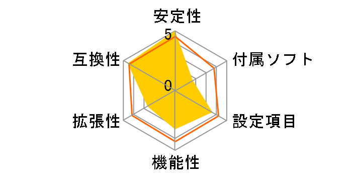 H610M-HVS/M.2 R2.0�̃��[�U�[���r���[