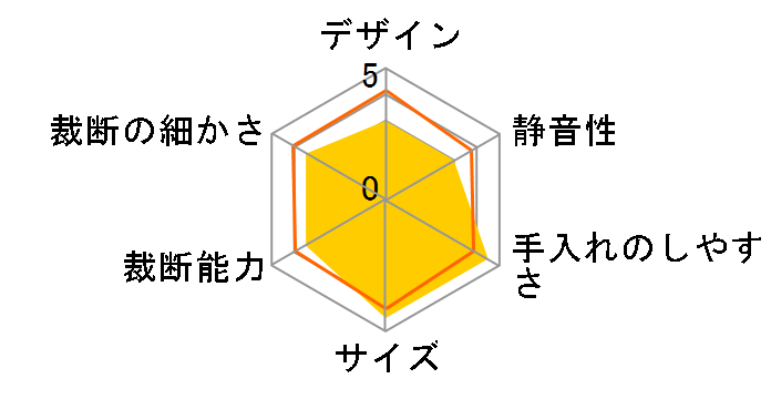 NSE-C101LG�̃��[�U�[���r���[
