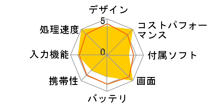 MatePad Wi-Fi 128GB���f��BAH4-W09�̃��[�U�[���r���[