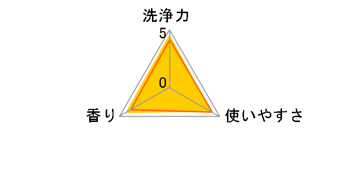 �A�^�b�N �R��EX �߂����p ������T�C�Y 1000g�̃��[�U�[���r���[