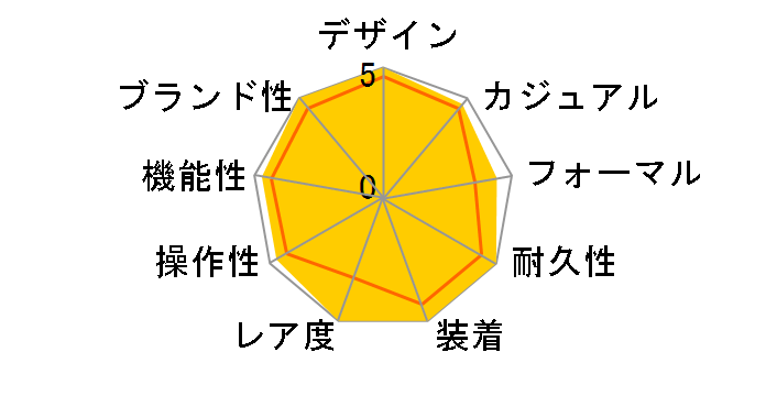 �f�C�g�W���X�g 278271 [�_�C�������h����t���[�������`�[�t �W���r���[�u���X���b�g �V���o�[]�̃��[�U�[���r���[