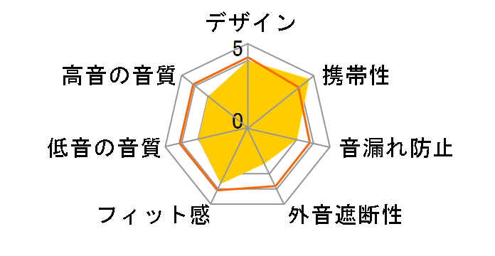 LBT-TWS13BK [�u���b�N]�̃��[�U�[���r���[