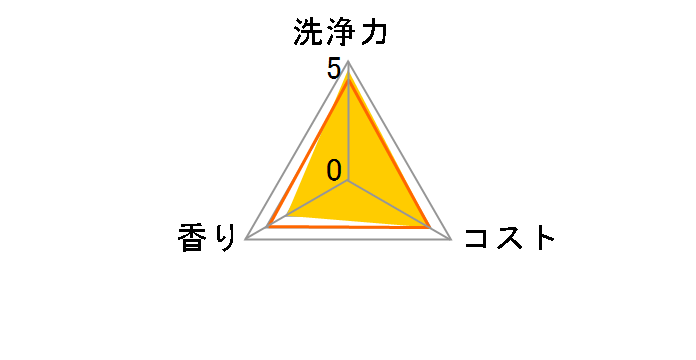 �W���C W���� All in One �H��+�L�b�`���A�X�v���[ �����^�C�v �{�� 275ml�̃��[�U�[���r���[