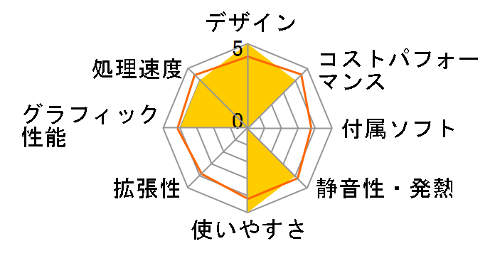 MAG META 5 5EDQ-1298JP�̃��[�U�[���r���[