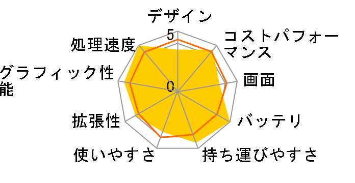 HP 245 G9 Notebook PC 698H3PA#ABJ�̃��[�U�[���r���[