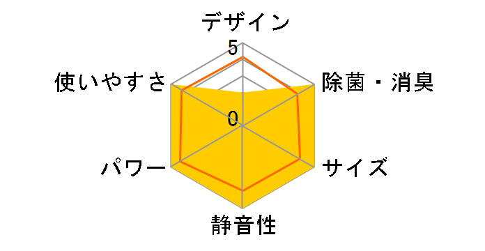 ������ MLZ-RX2822AS�̃��[�U�[���r���[