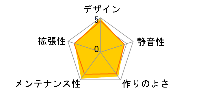 CH510 WH R-CH510-WHNNE1-G-1 [�z���C�g]�̃��[�U�[���r���[