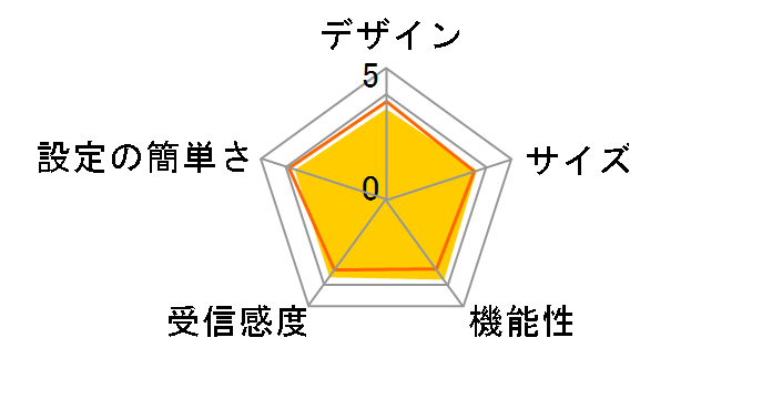 PIX-RT100�̃��[�U�[���r���[