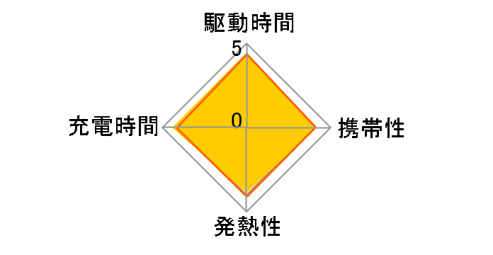 737 Charger (GaNPrime 120W) A2148N11�̃��[�U�[���r���[