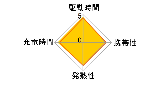 735 Charger (GaNPrime 65W) A2668N11�̃��[�U�[���r���[