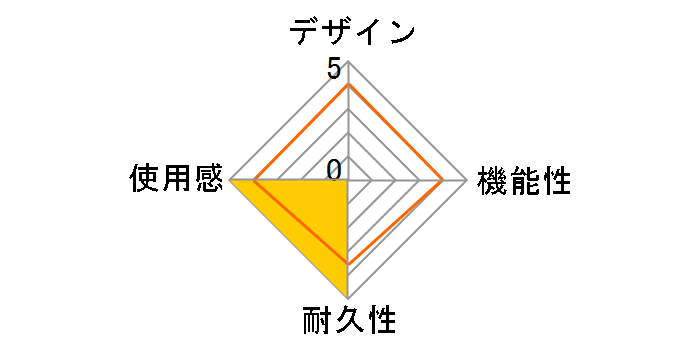 �E���g�� microSD UHS-I�J�[�h 32GB SDSQUNS-032G-JN3GA�̃��[�U�[���r���[