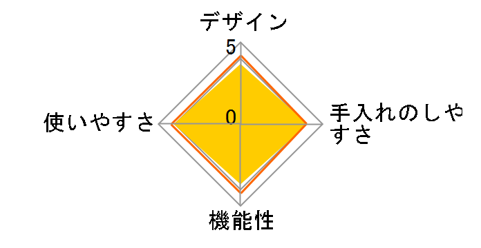 D&S 4L STL-EC50R [���b�h]�̃��[�U�[���r���[