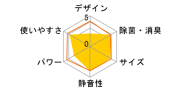 ������ MFZ-K2822AS-W [�z���C�g]�̃��[�U�[���r���[