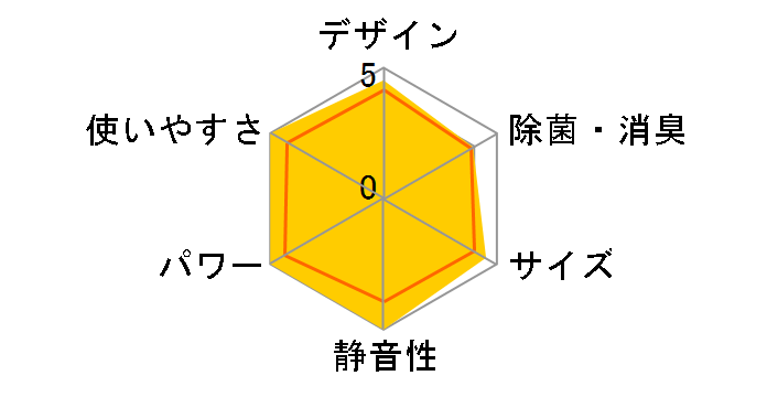 ������ MFZ-K3622AS-B [�_�[�N�u���E��]�̃��[�U�[���r���[