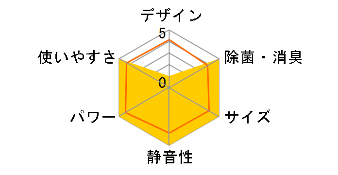 ������ MFZ-K5622AS-B [�_�[�N�u���E��]�̃��[�U�[���r���[