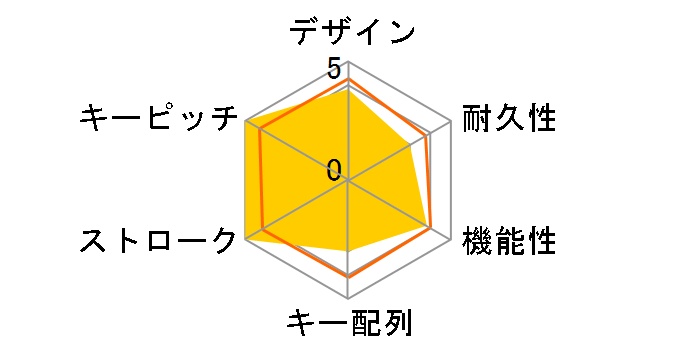 Apex Pro Mini Wireless JP�̃��[�U�[���r���[