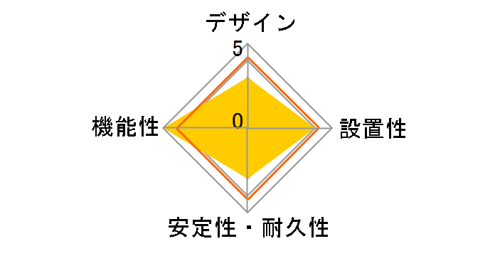 615 USB Power Strip (GaNPrime 65W) A9125N21�̃��[�U�[���r���[