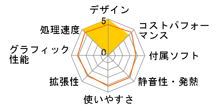 SENSE-F069-127-UHX Core i7 12700/16GB������/500GB M.2 SSD/700W�̃��[�U�[���r���[