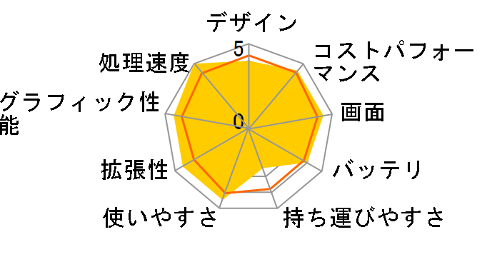 mouse K7-M16-KK ���i.com���� Core i7 12700H/GTX 1650/16GB������/512GB NVMe SSD/17.3�^�t��HD�t�����ڃ��f�� #2207K7-i7ADLABW11-KK�̃��[�U�[���r���[