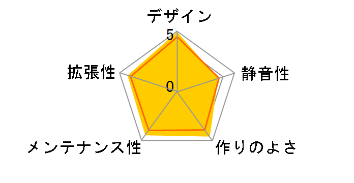 Prime AP201 MicroATX Case [�u���b�N]�̃��[�U�[���r���[