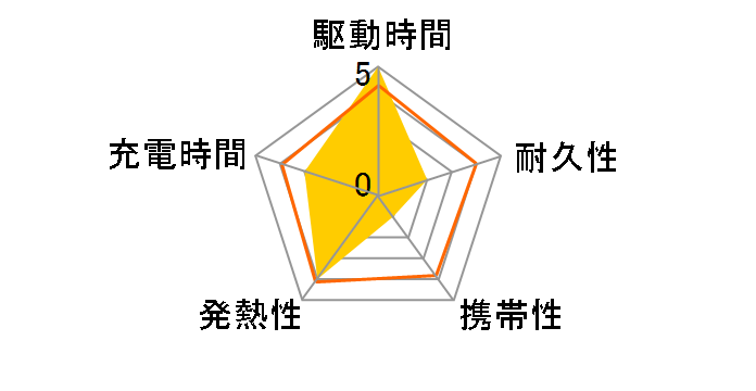 Basix Plus PB-N74L�̃��[�U�[���r���[