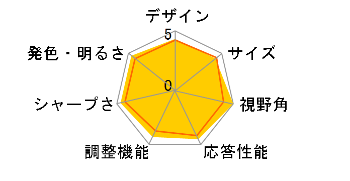 16B1P3300/11 [15.6�C���` �u���b�N]�̃��[�U�[���r���[