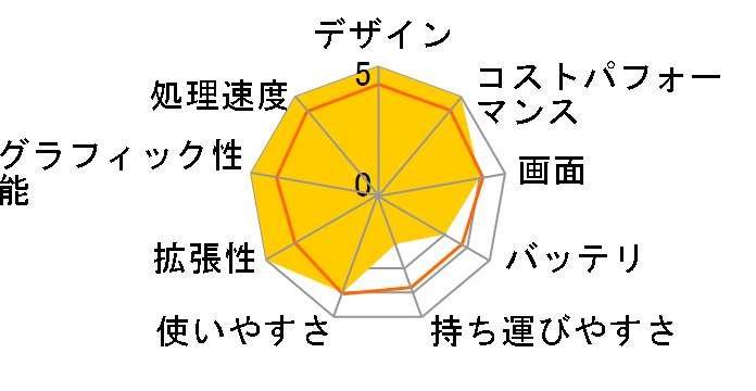 GP76-12UGS-838JP�̃��[�U�[���r���[