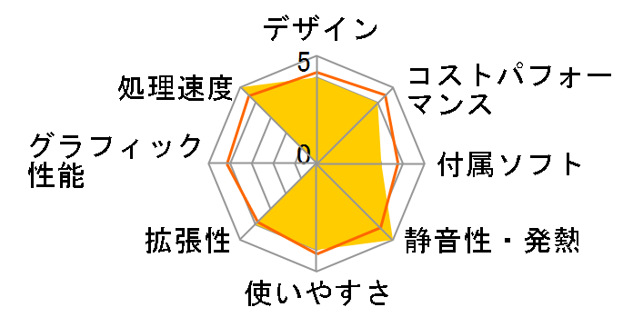 SENSE-M06M-124-UHX Core i5 12400/16GB������/500GB M.2 SSD�̃��[�U�[���r���[