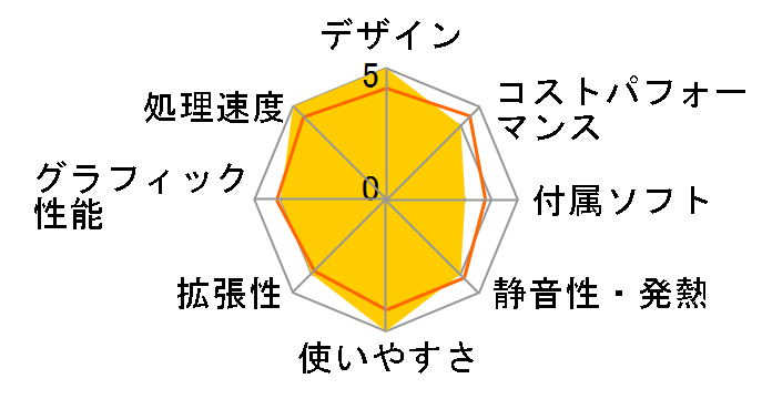 SENSE-R069-127-RJX-CSP [�}���K�E�C���X�g�������/CLIP STUDIO PAINT�����v�����f��] Core i7 12700/16GB������/500GB M.2 SSD/GTX 1660 SUPER/500W�̃��[�U�[���r���[