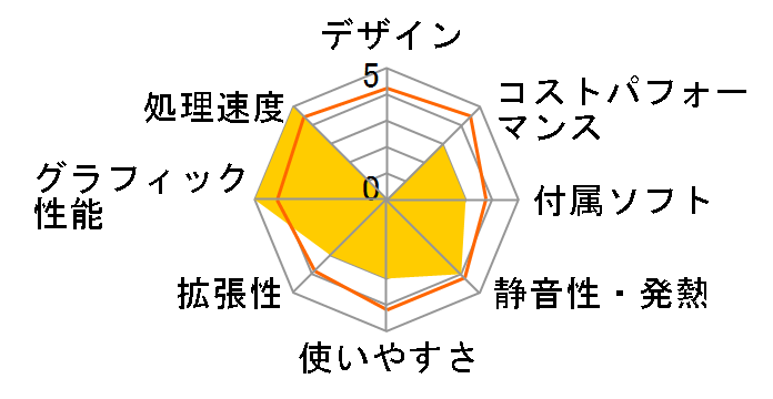 SOLUTION-C066-127-UHX Core i7 12700/16GB������/500GB M.2 SSD�̃��[�U�[���r���[