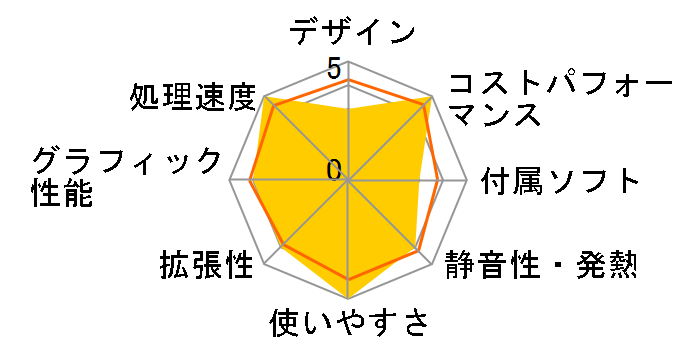 SOLUTION-M06M-124-UHX Core i5 12400/16GB������/500GB M.2 SSD�̃��[�U�[���r���[