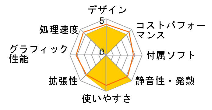 SOLUTION-M06M-124-UHX-L Core i5 12400/8GB������/500GB M.2 SSD�̃��[�U�[���r���[