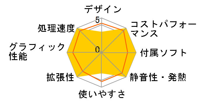 SOLUTION-S06M-124-UHX Core i5 12400/16GB������/500GB M.2 SSD�̃��[�U�[���r���[