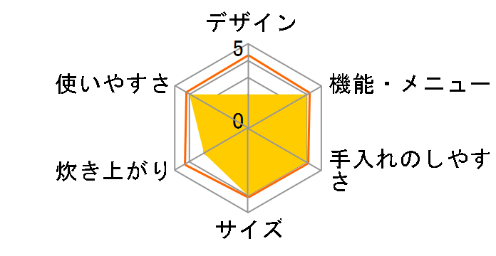 �����Y �Y���� NJ-VXD10-B [���n]�̃��[�U�[���r���[