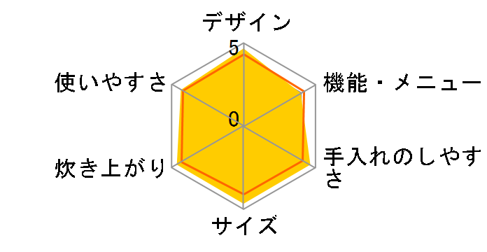 �����Y �Y���� NJ-VVD10�̃��[�U�[���r���[