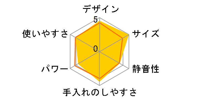 �}���`�N�C�b�N5 MQ500GY�̃��[�U�[���r���[