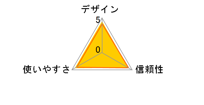 USB-ICCRW2�̃��[�U�[���r���[