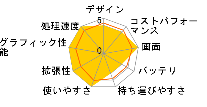 ROG Zephyrus M16 GU603ZM GU603ZM-I7R3060E�̃��[�U�[���r���[