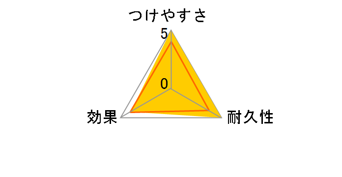 ���̌��������� �����E�F�b�g�V�[�g 20�����~8�p�b�N�̃��[�U�[���r���[