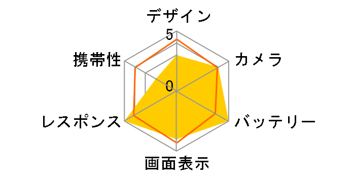 Black Shark 5 SIM�t���[�̃��[�U�[���r���[