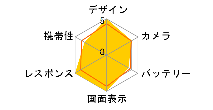 Black Shark 5 Pro SIM�t���[�̃��[�U�[���r���[