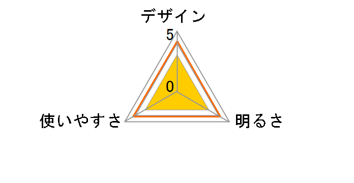 LED�����d�� KFL-22N(W) [�z���C�g]�̃��[�U�[���r���[