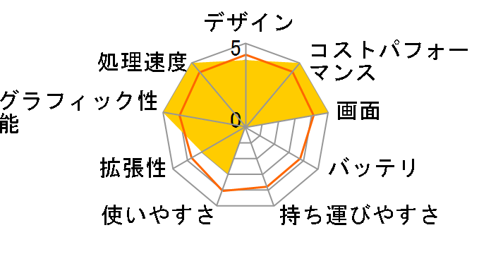 Swift 3 SF316-51-F58YJ�̃��[�U�[���r���[