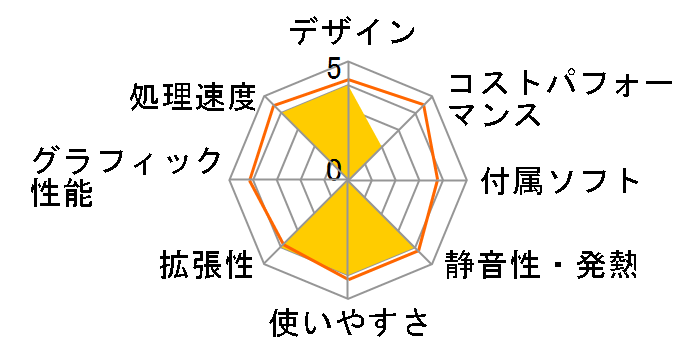 eX.computer ���[�N�X�e�[�V�������f�� WA9J-H222/XB�̃��[�U�[���r���[