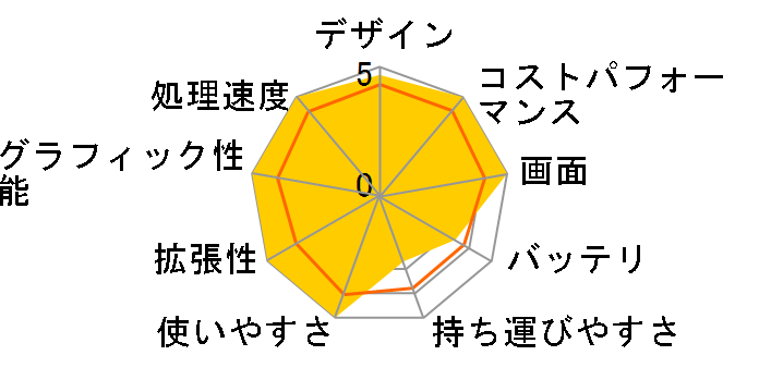 Legion 770i Core i7 12800HX�E16GB�������[�E1TB SSD�ERTX 3070Ti�E16�^WQXGA�t������ 82TD0012JP�̃��[�U�[���r���[