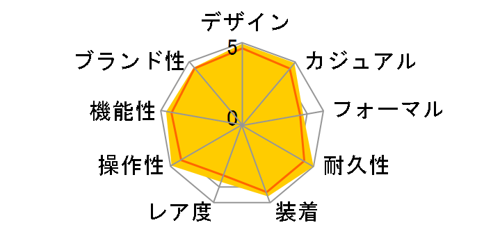 �����W���[ 79950 [SS�u���X �u���b�N]�̃��[�U�[���r���[