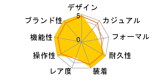 �����W���[ 79950 [�u���b�N���U�[�x���g�~���o�[�x���g �u���b�N]�̃��[�U�[���r���[