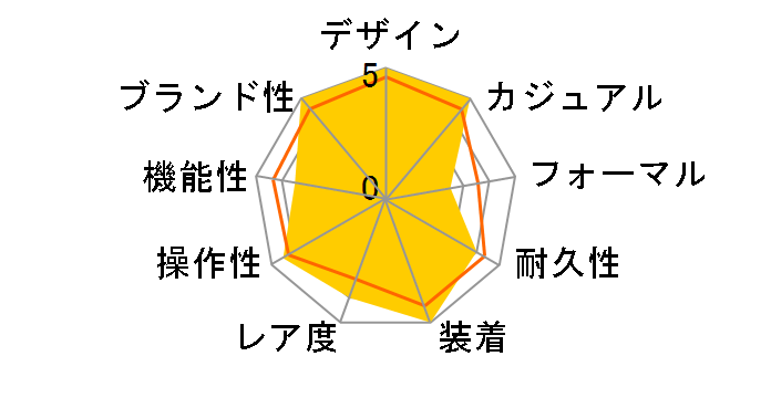 �����W���[ 79950 [���b�h���C��/�x�[�W�����C��/�O���[���t�@�u���b�N�x���g �u���b�N]�̃��[�U�[���r���[