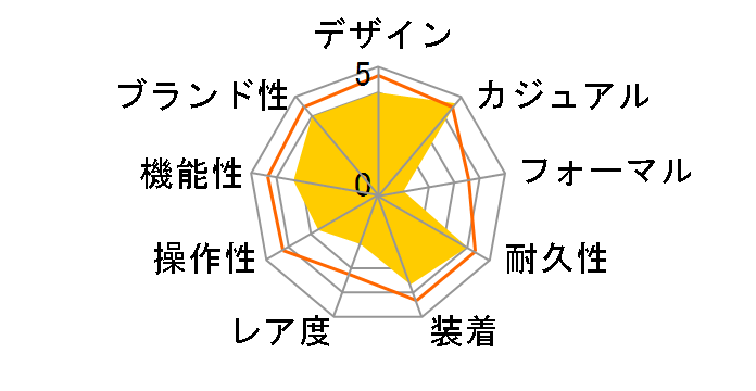 �G�f�B�t�B�X SOSPENSIONE EQB-2000YDC-1AJF�̃��[�U�[���r���[