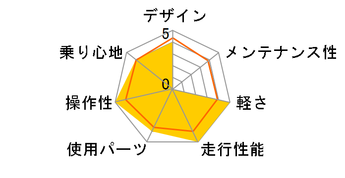 LIMIT 2 2022�N���f�� [�z���C�g]�̃��[�U�[���r���[